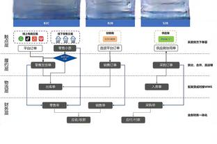 福克斯体育模拟交易：太阳得到小桥 出利特尔&奥科吉&3次轮